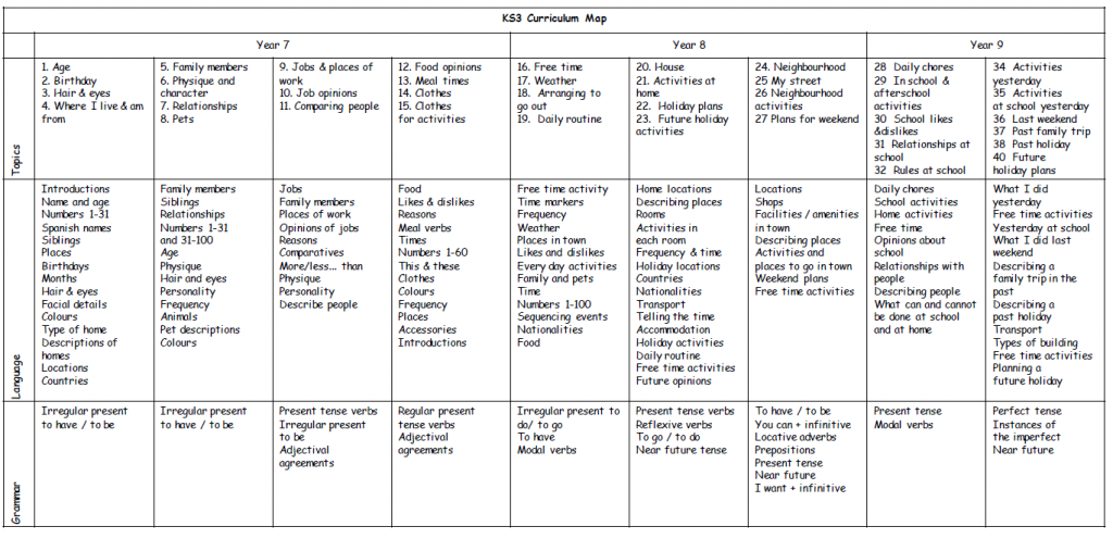 Modern Foreign Languages – Sandbach Highschool