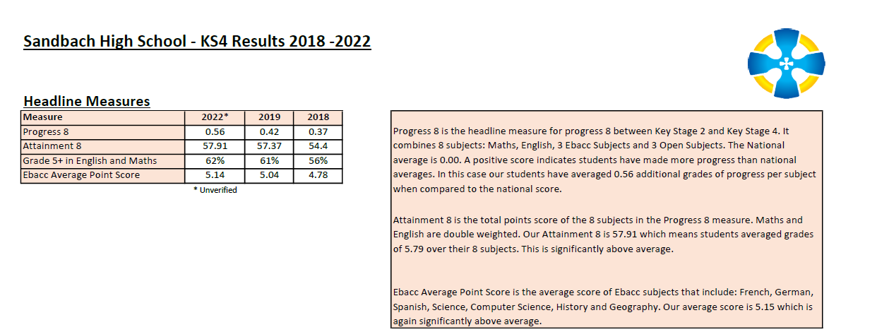 2018-2022 results