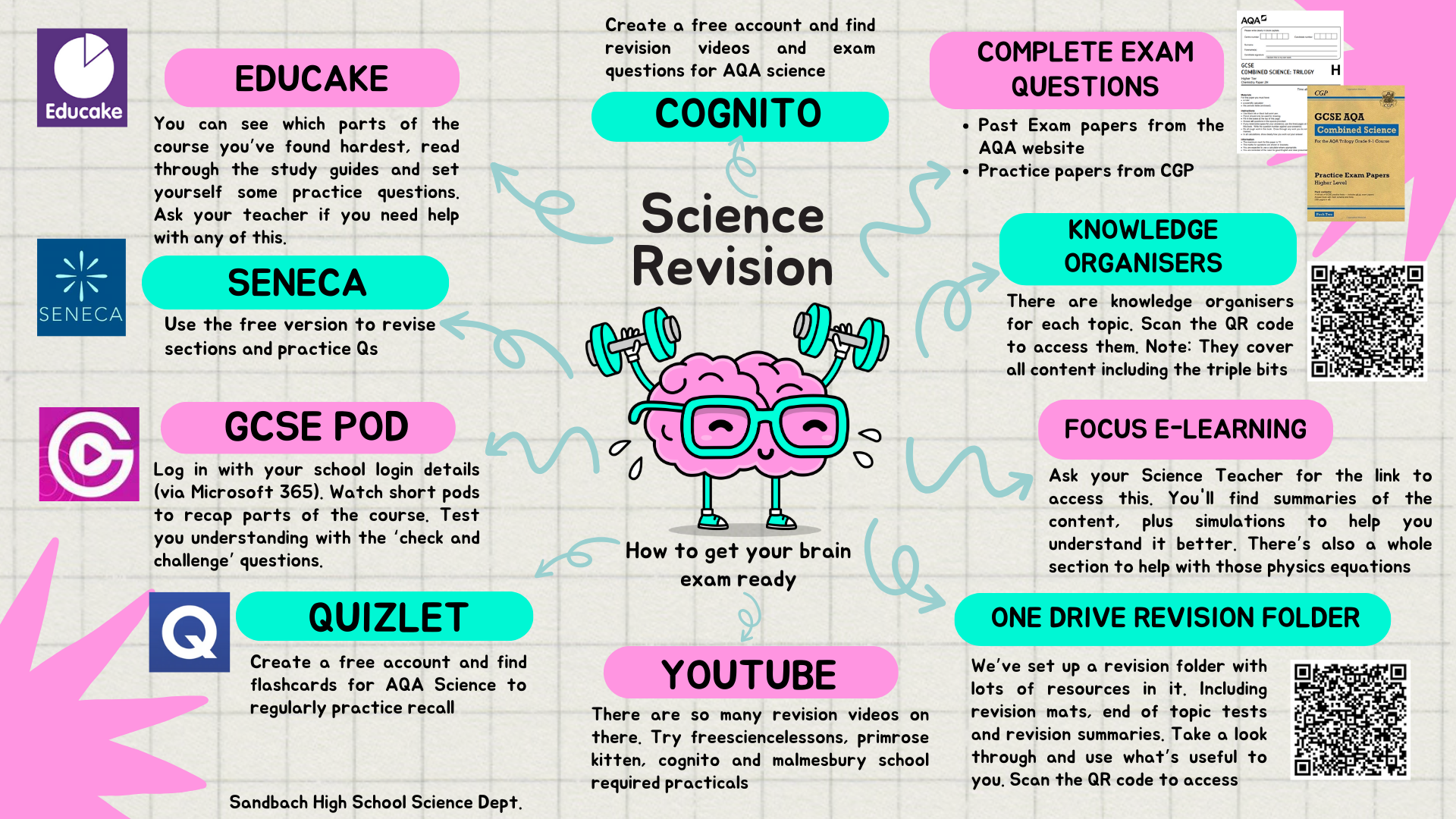 GCSE Science Revision MindMap (1)