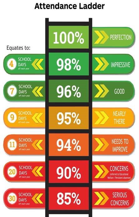 attendance ladder image