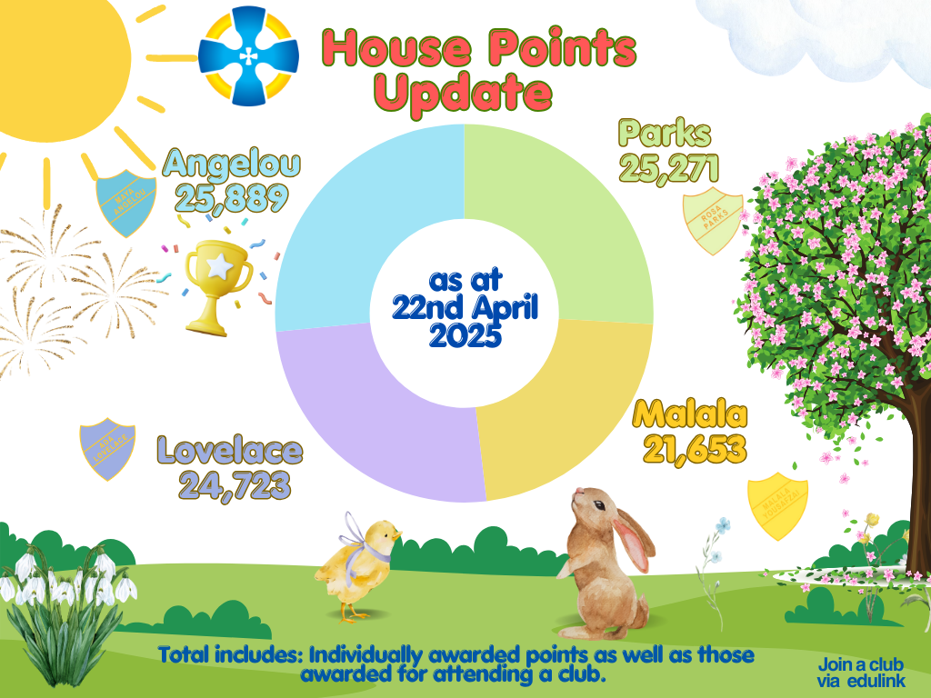 House Points Total House Points Total