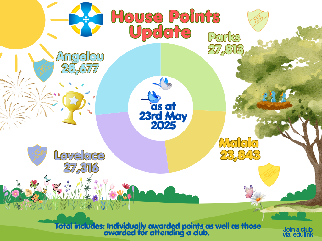 House Points Total (1)