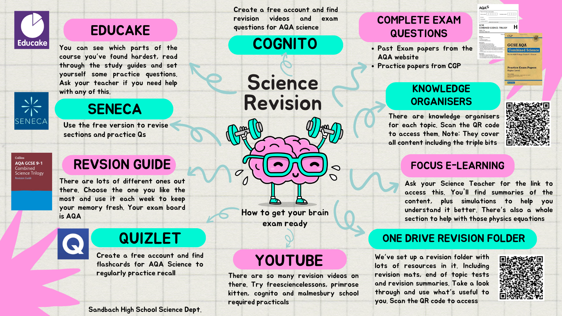 Updated Y11 GCSE Science Revision MindMap