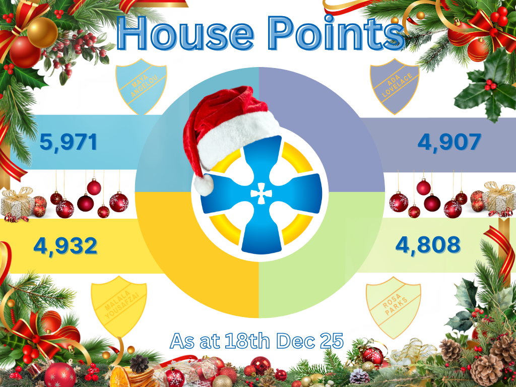 Dec 25 House Points (2)