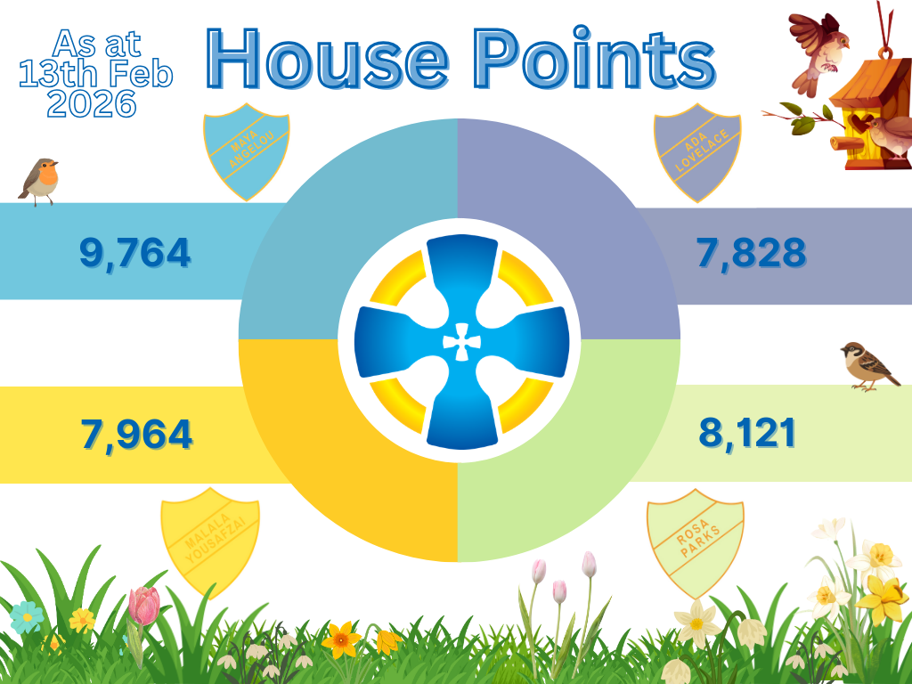 Dec 25 House Points