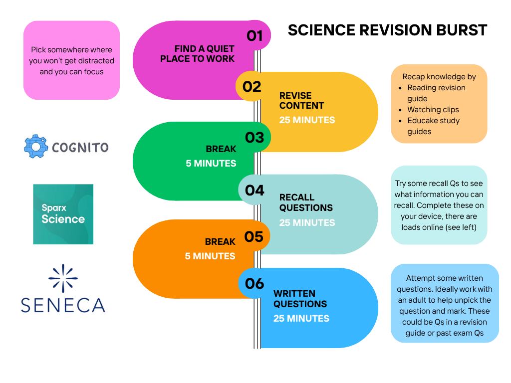 Updated Revision Sequence